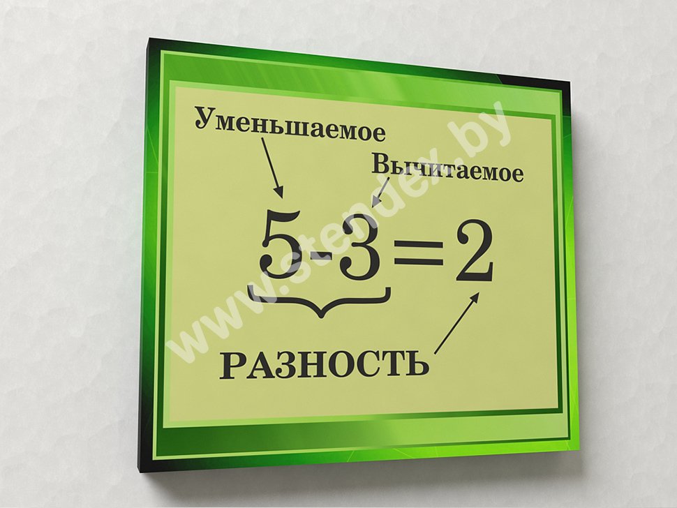 Математика 