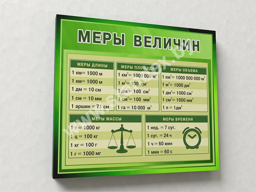 Математика 