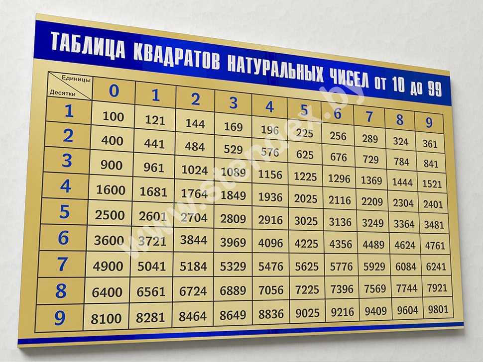 Математика 