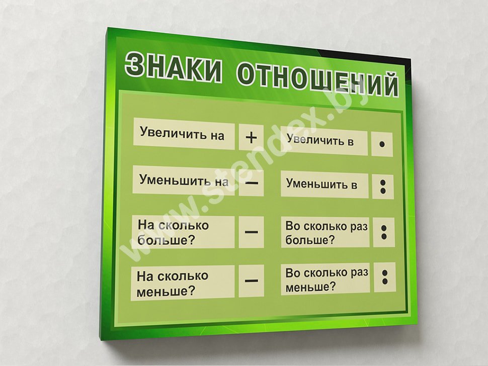 Математика 