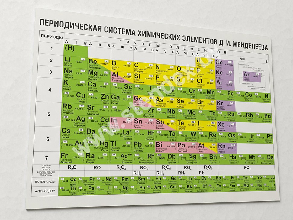 Химия 