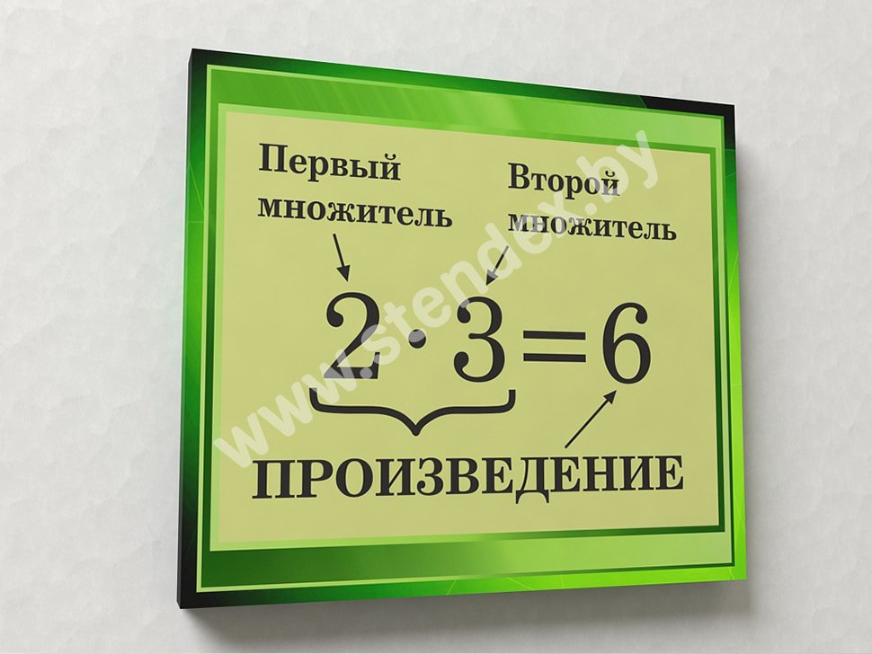 Математика 