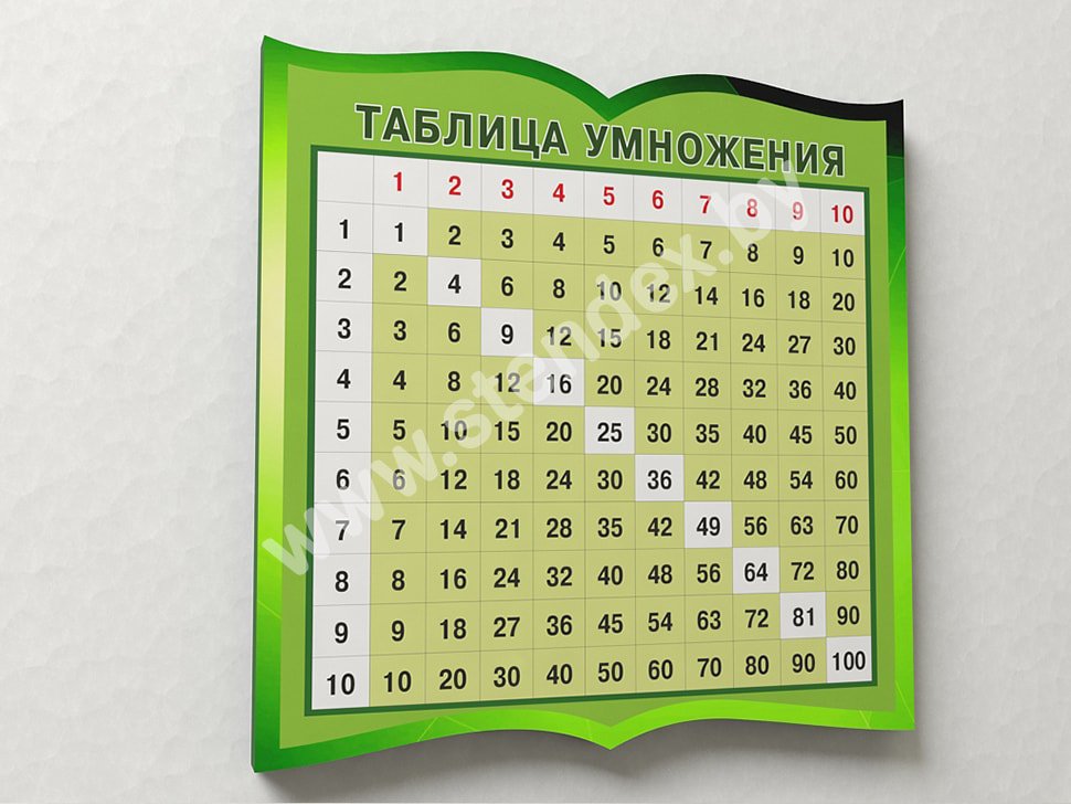Математика 